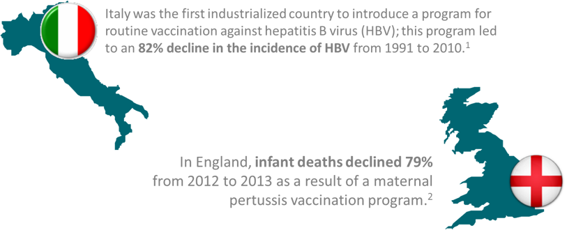 Vaccines Impact