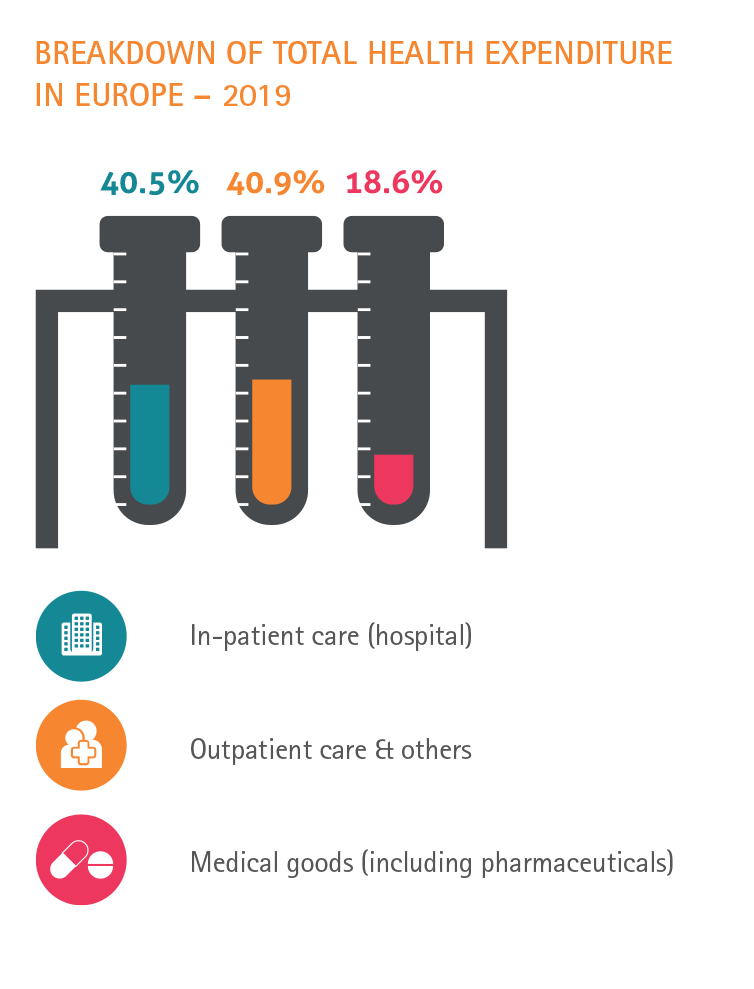 Breakdown of health expenditure