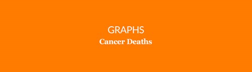 Cander Deaths