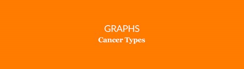 Cancer Types