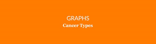 Cancer Types