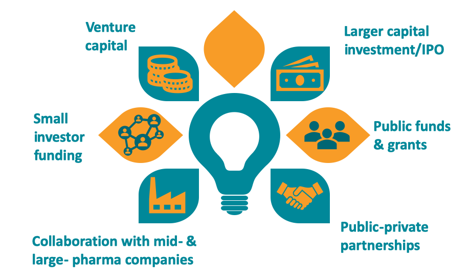 SME funding sources